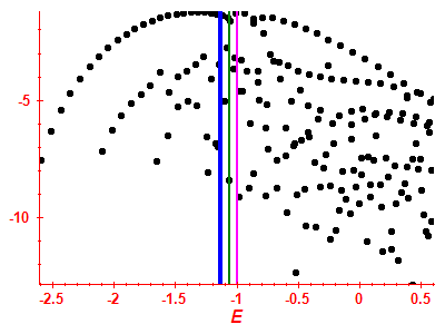 Strength function log